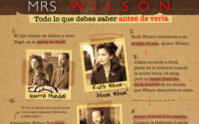 Ve por Acorn TV la miniserie Mrs Wilson